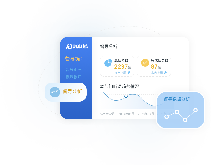 教學(xué)質(zhì)量保障系統(tǒng)